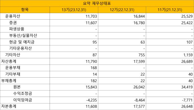 TIGER 200 금융 ETF 재무정보