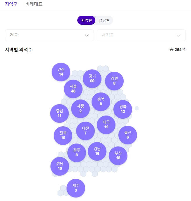 국회의원선거 후보 보기