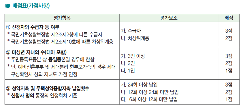 배점표 요약