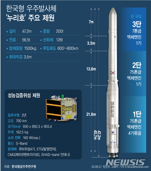 누리호 2차 발사