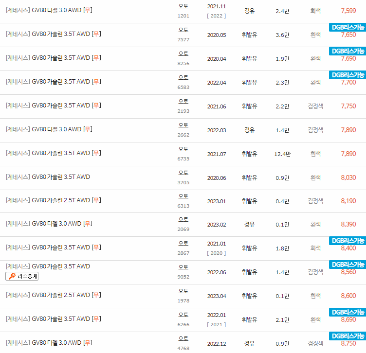 2020~2023년식 제네시스 GV80 중고차 시세