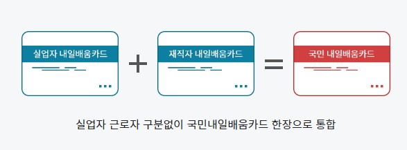 국민내일배움카드 신청방법 - 발급(신한&#44; 농협)&#44; 국민내일배움카드 자격(지원대상)