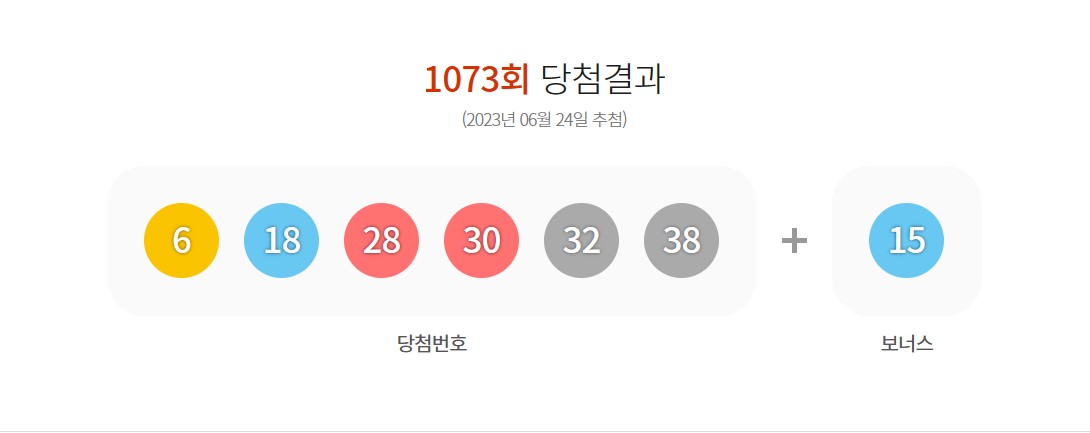 로또 1073회 1등 당첨번호
