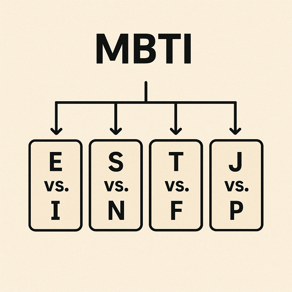 mbti 궁합