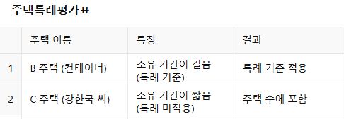 주택특례평가표