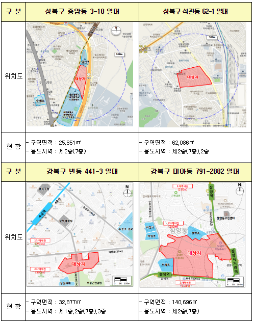 신속통합기획재개발후보지