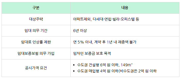 단기주택임대사업자세금혜택