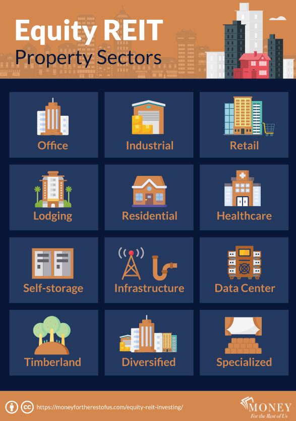 미국리츠종류-REITS