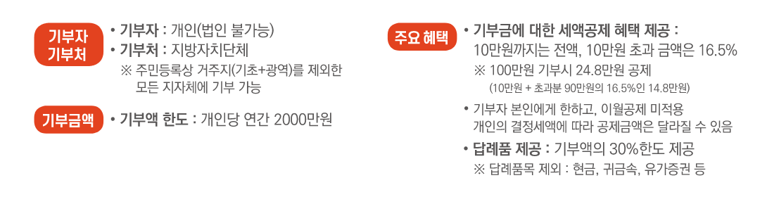 고향사랑 e음 산불기부 방법
