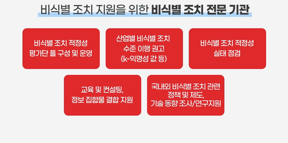 각 분야 별 전문기관 및 역할