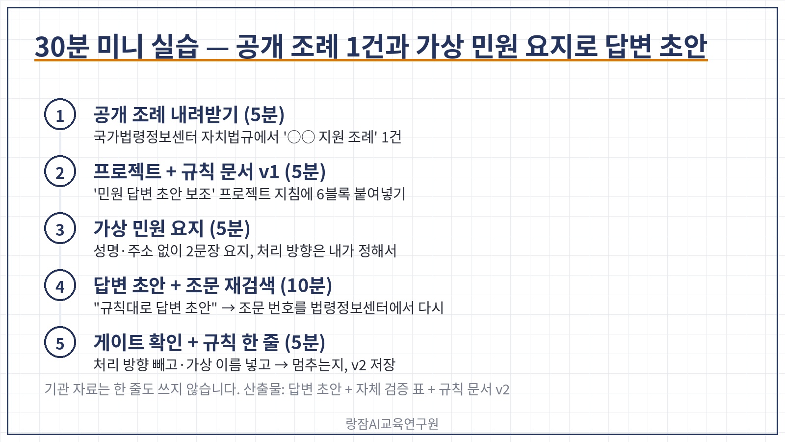 30분 미니 실습 5단계 &mdash; 공개 조례 내려받기, 프로젝트와 규칙 문서 v1, 가상 민원 요지 만들기, 답변 초안과 조문 재검색, 게이트 확인과 규칙 한 줄