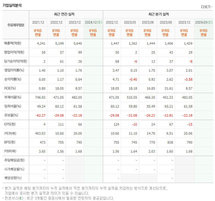 평화산업_실적