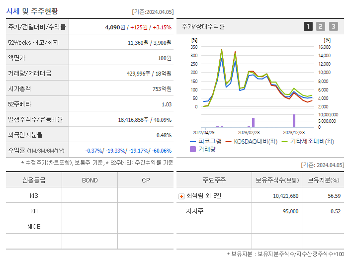 피코그램_기업개요