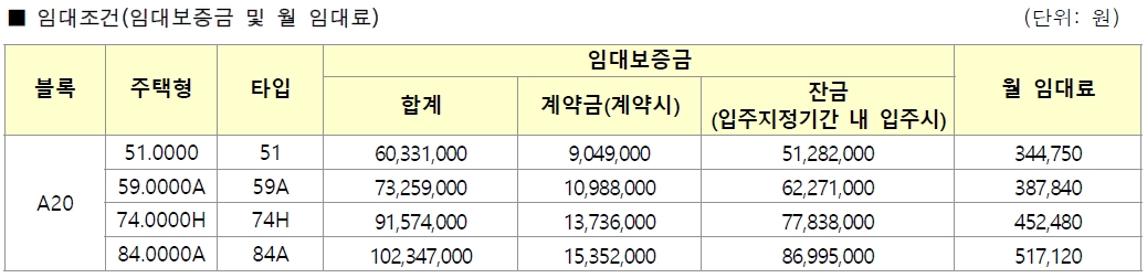 파주운정10년공공임대주택리츠예비입주자모집-10