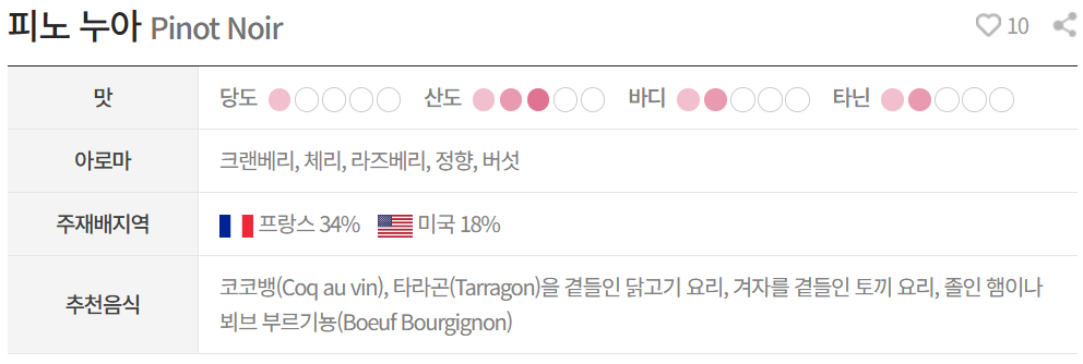 피노 누아(Pinot Noir)