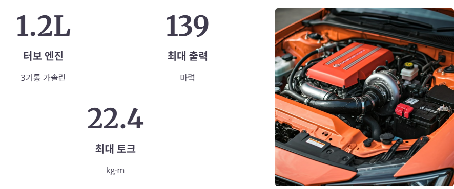 트랙스 크로스오버 핵심 제원 분석