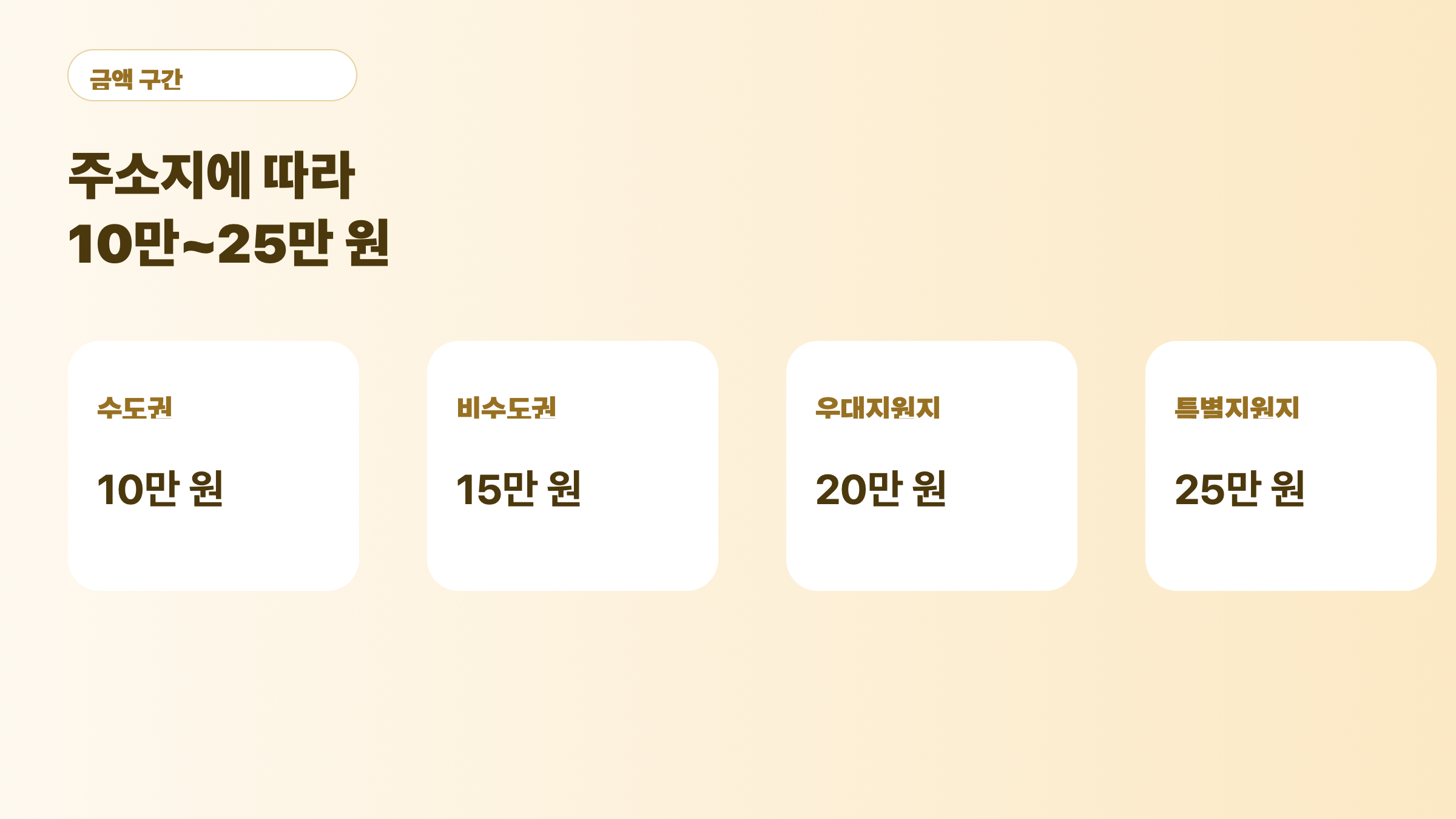 고유가 피해지원금 2차 금액 구간을 정리한 카드 이미지