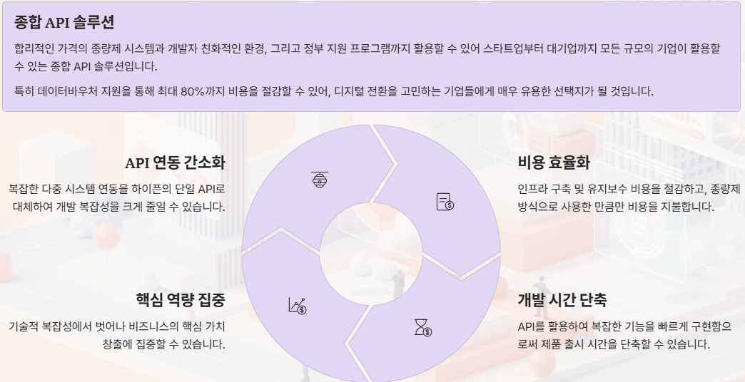 하이픈코퍼레이션 글 마무리 최종요약 이미지