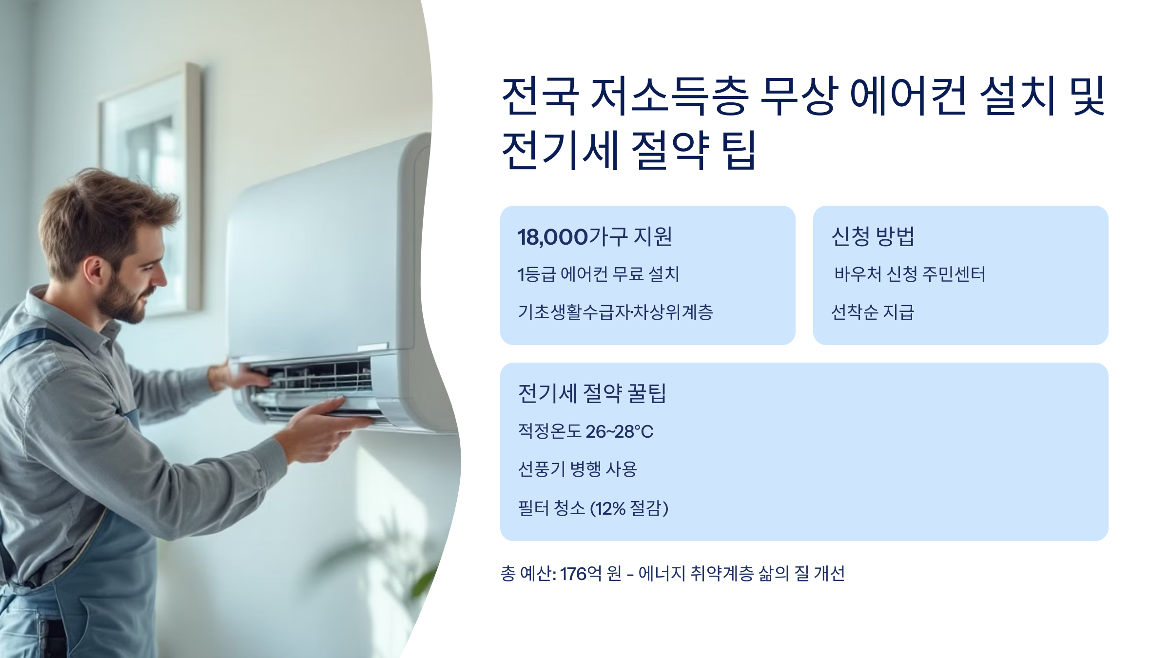 저 소득층 전기세 절약법