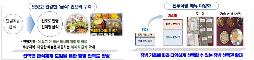 2025년 군인 처우 개선 사항