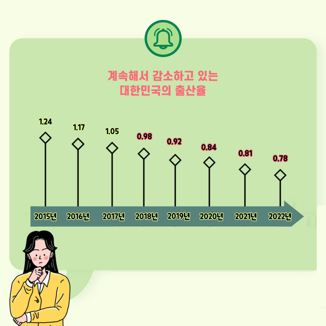 대한민국 출산율