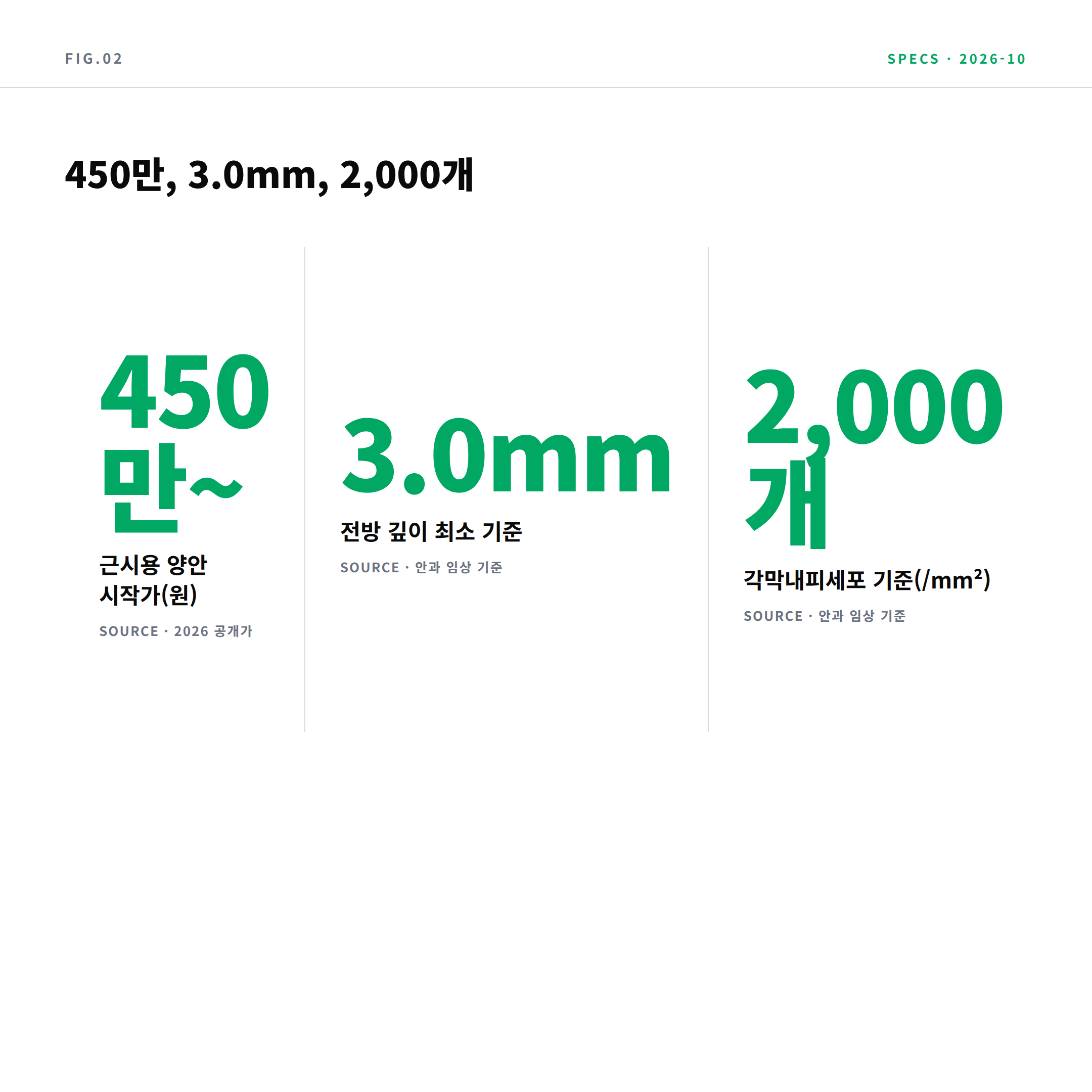 ICL 수술 핵심 수치 3개