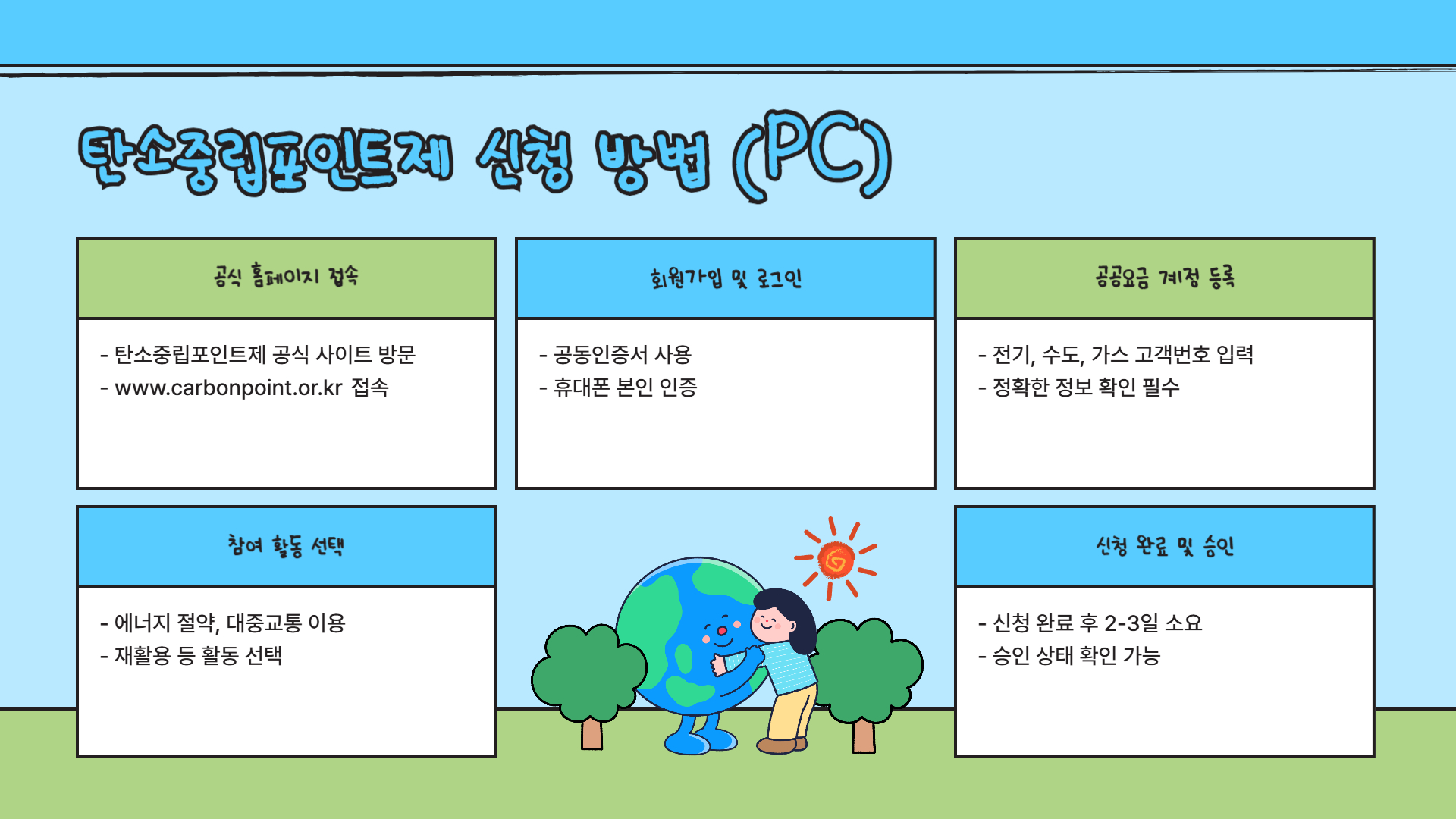 탄소중립포인트제 신청 방법 총정리