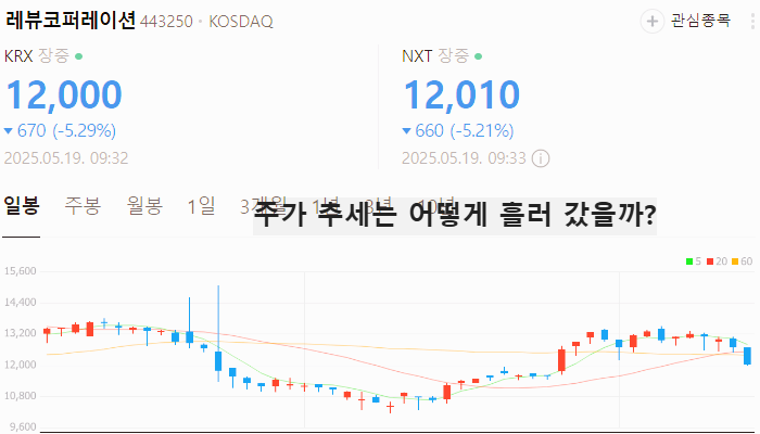 치지직 관련주 대장주 테마주 수혜주 TOP5