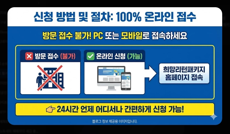 점포 철거비 지원 신청 [최대 600만원] 2026년 지원 대상 및 자격 조건 상세 안내