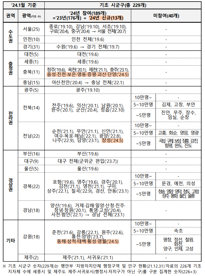 K패스 카드 사업 대상 지역