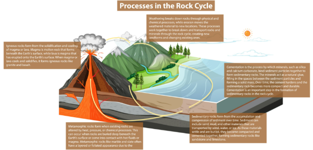 지질학 관련 사진