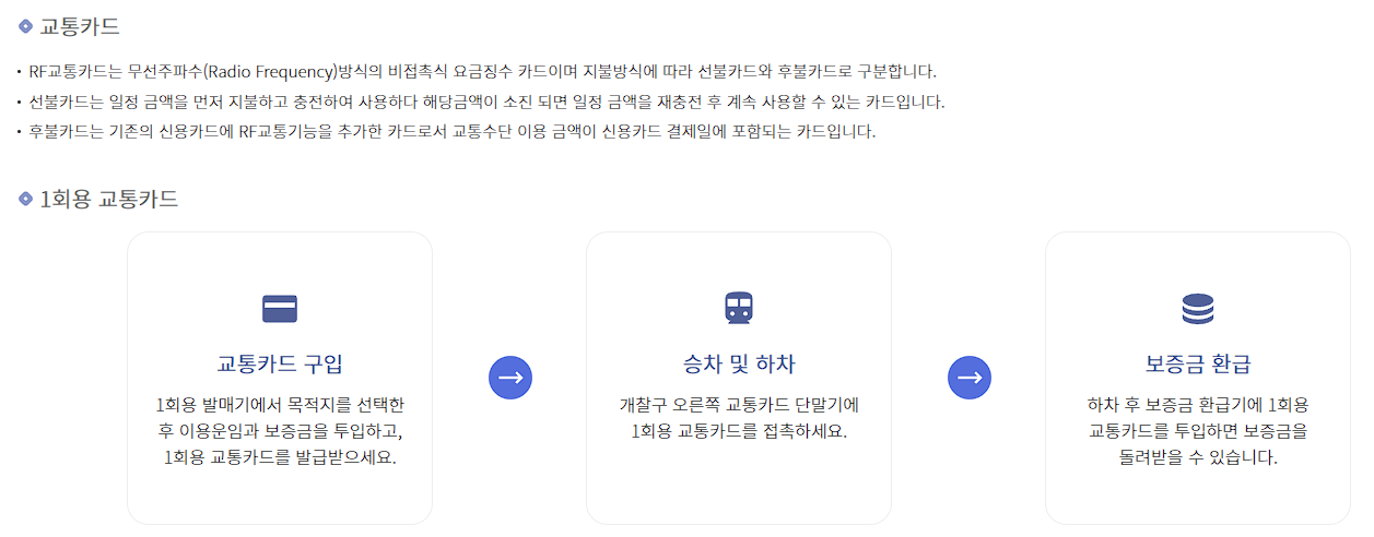 GTX-A노선 운정중앙역 요금, 주차장, 어린이 승차 팁