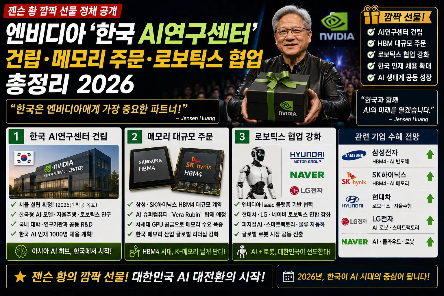 젠슨 황 깜짝 선물 정체 공개 — 엔비디아 한국 AI연구센터 건립·메모리 주문·로보틱스 협업 총정리 2026