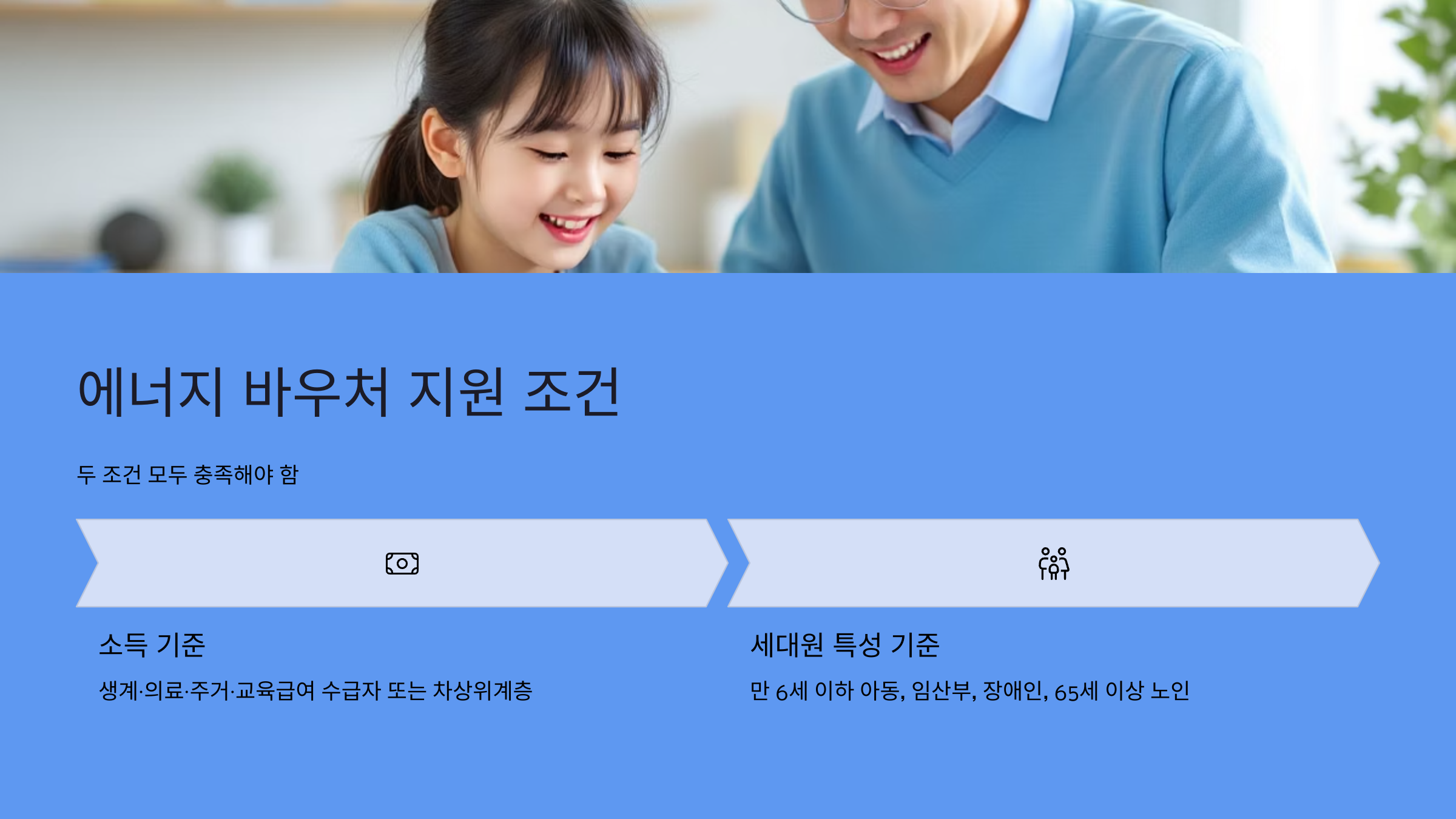에너지 바우처 지원 조건