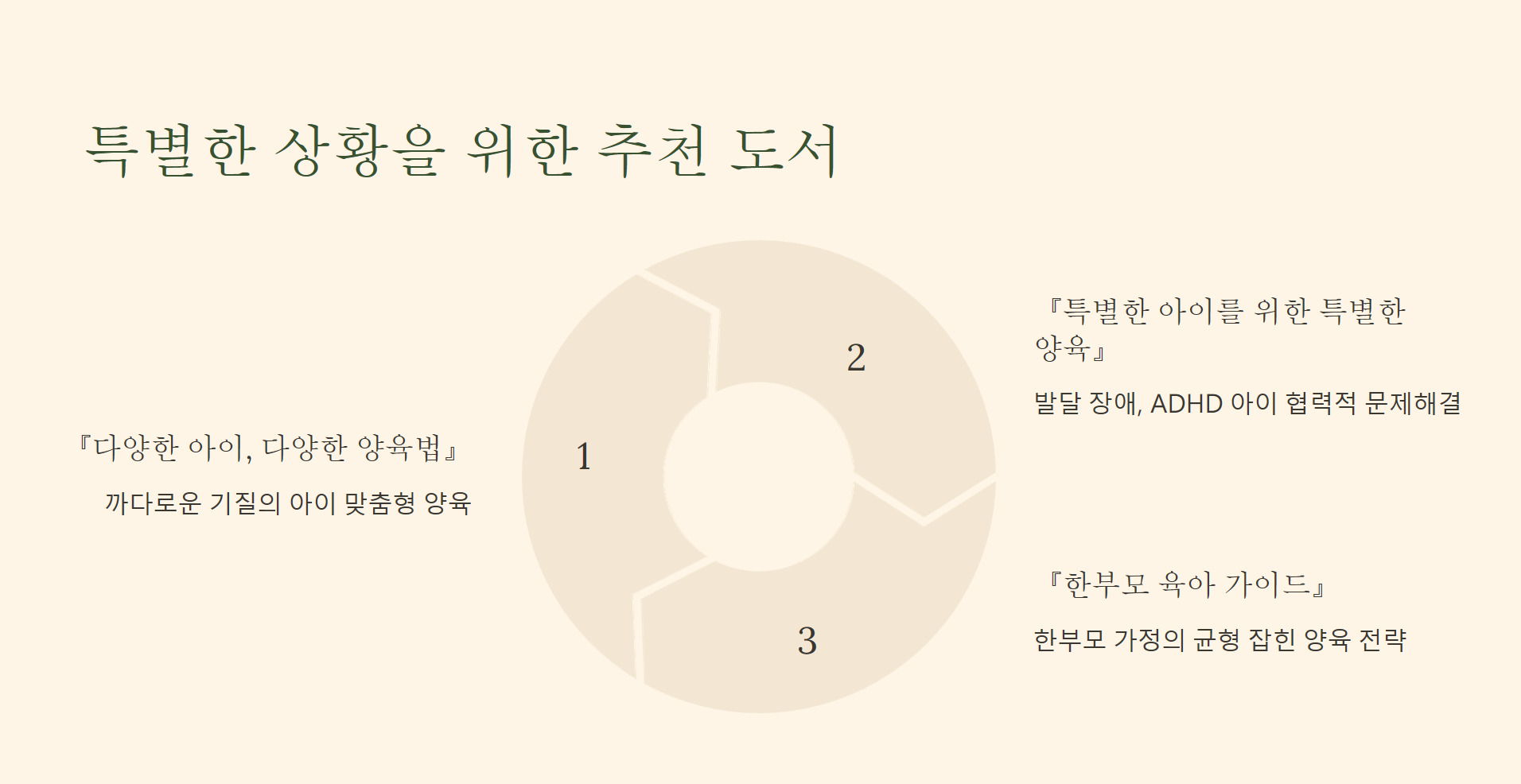 5. 특별한 상황을 위한 추천 도서