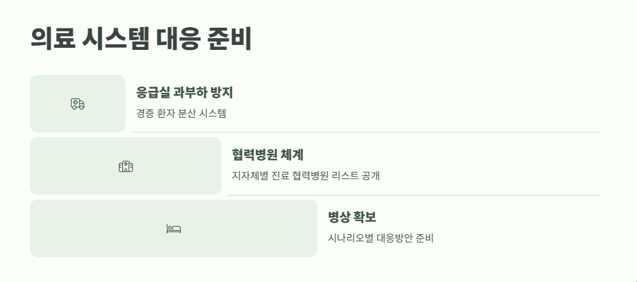 코로나19 재유행 최신 동향 14