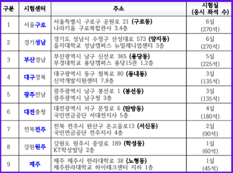 2025년 요양보호사 자격증 취득방법