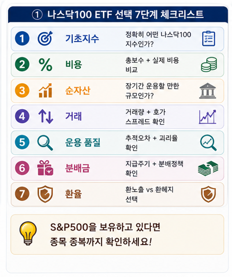 나스닥100 ETF 선택 7단계 체크리스트