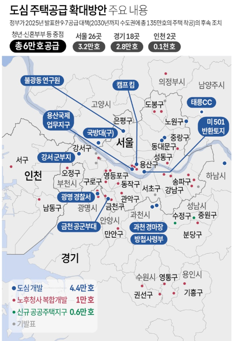 이미지-도심주거공급확대방안