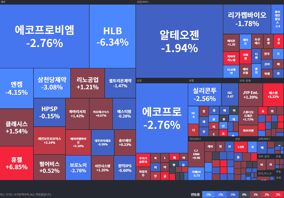 코스닥 상승률