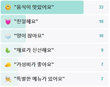 돈방네식당-후기