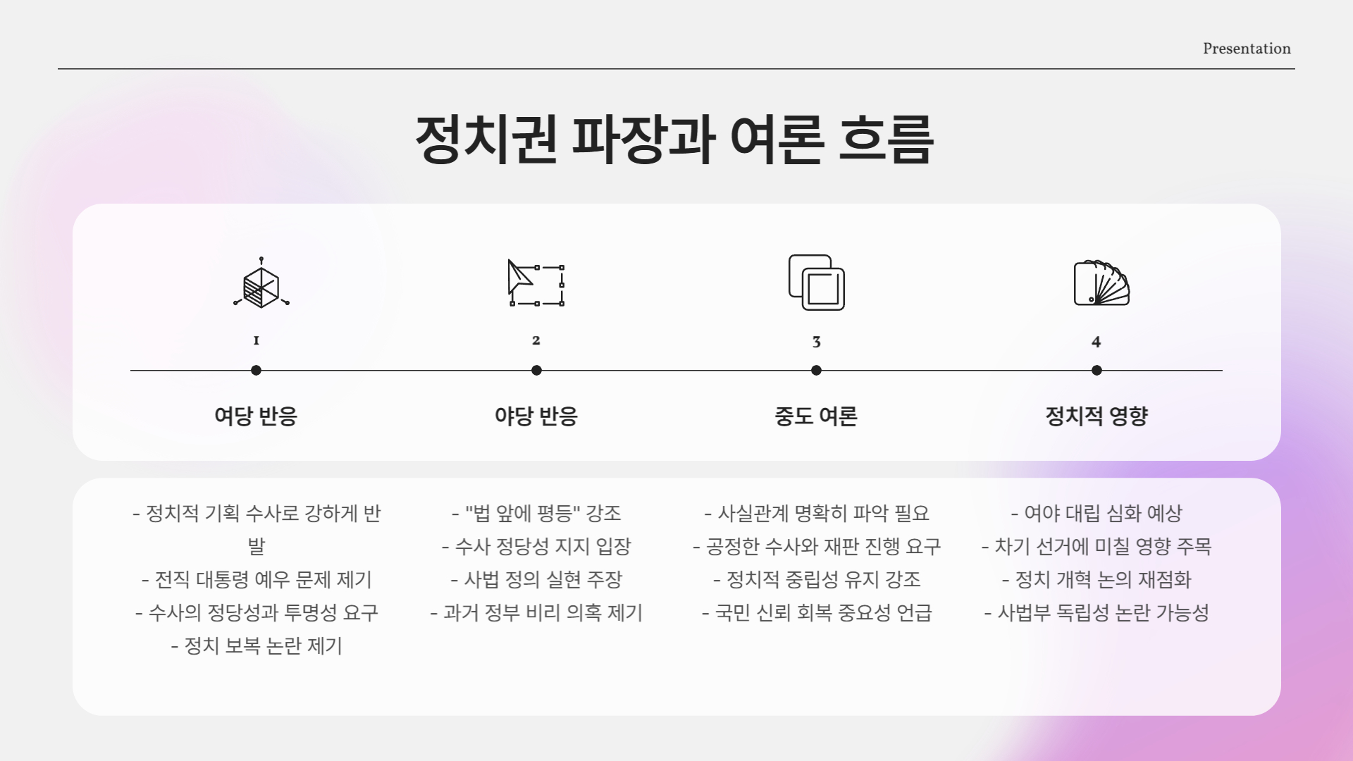 정치권 파장과 여론 흐름