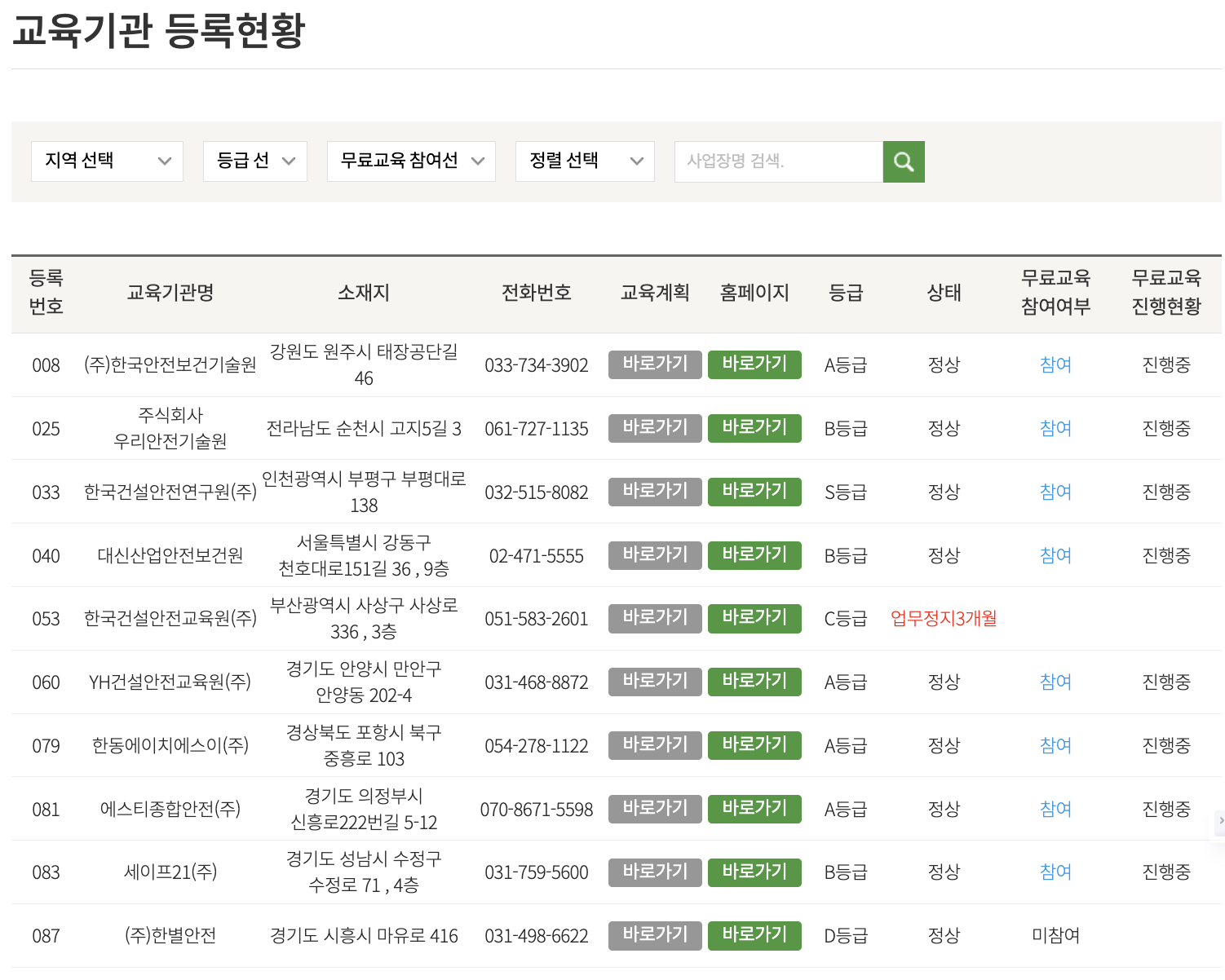 건설안전보건교육 교육기관