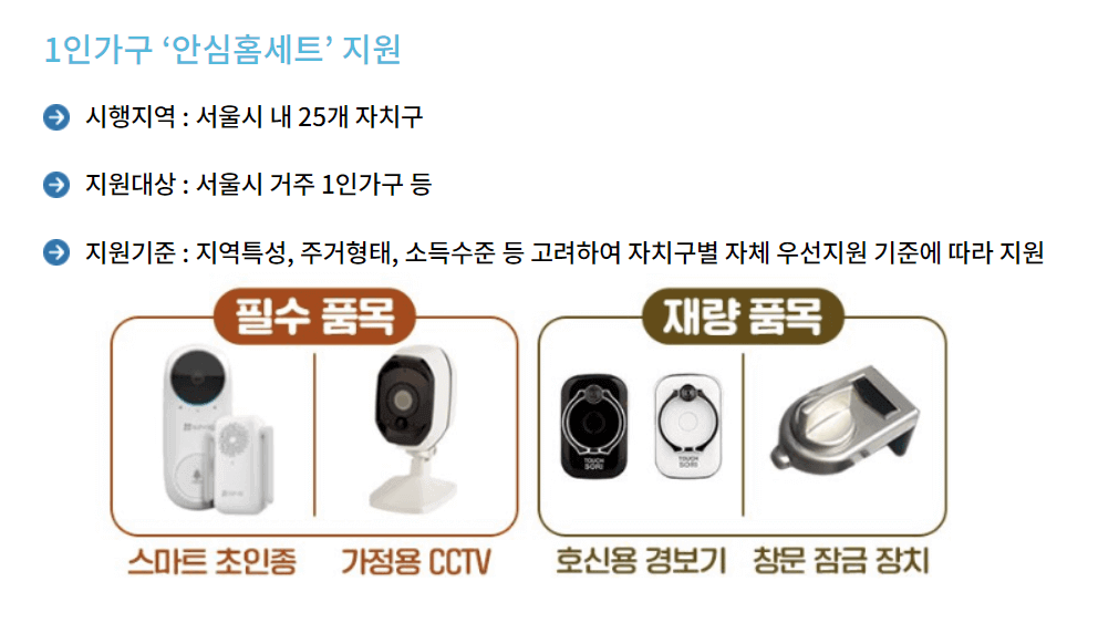 1인가구 안심장비 지원