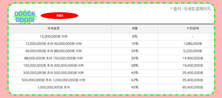 종합소득세