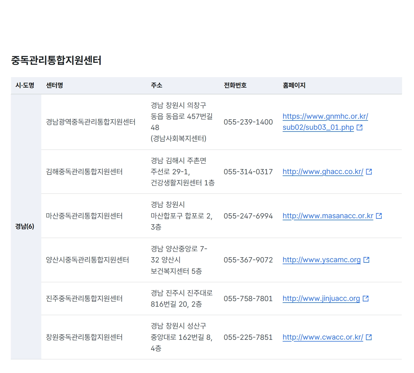중독관리통합지원센터운영지원 4대중독 무료상담받는방법