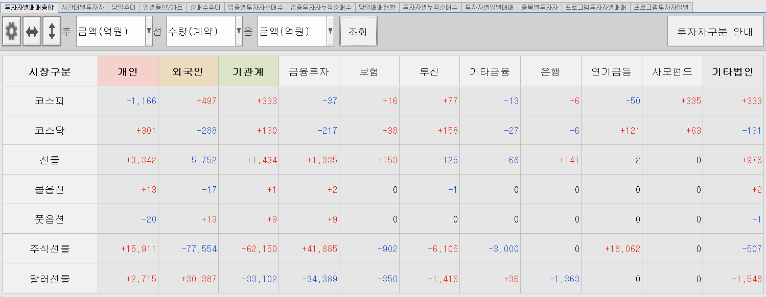 11.25 투자주체별 매매동향