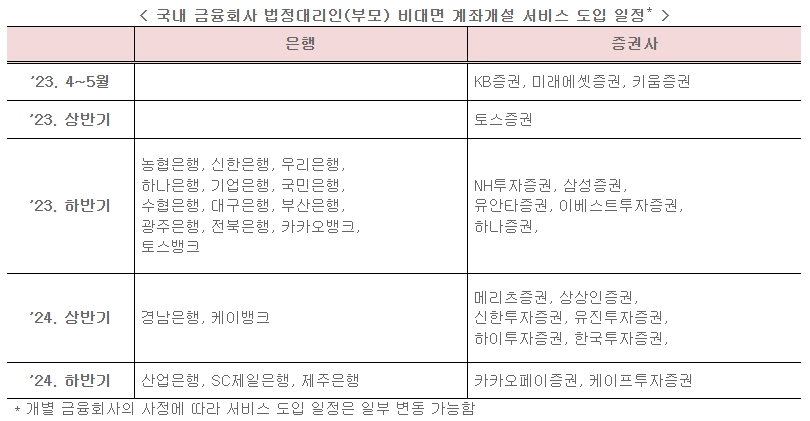미성년자 비대면 통장개설