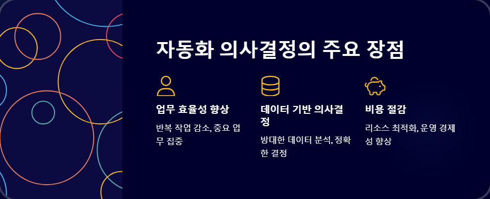 자동화