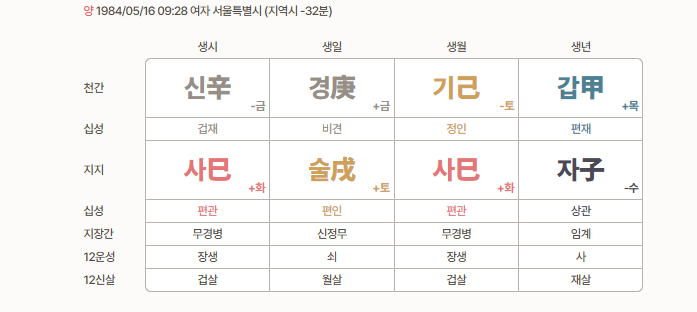 사주 오행 보는법